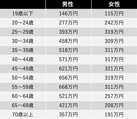 えびの 男性 高収入|【えびの市(宮崎県)の平均所得・年収】えびの市の給与水準がわ。